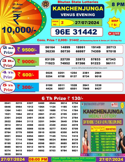 tiger hill lottery sambad 2024|Bhutan State Lottery Result Today .